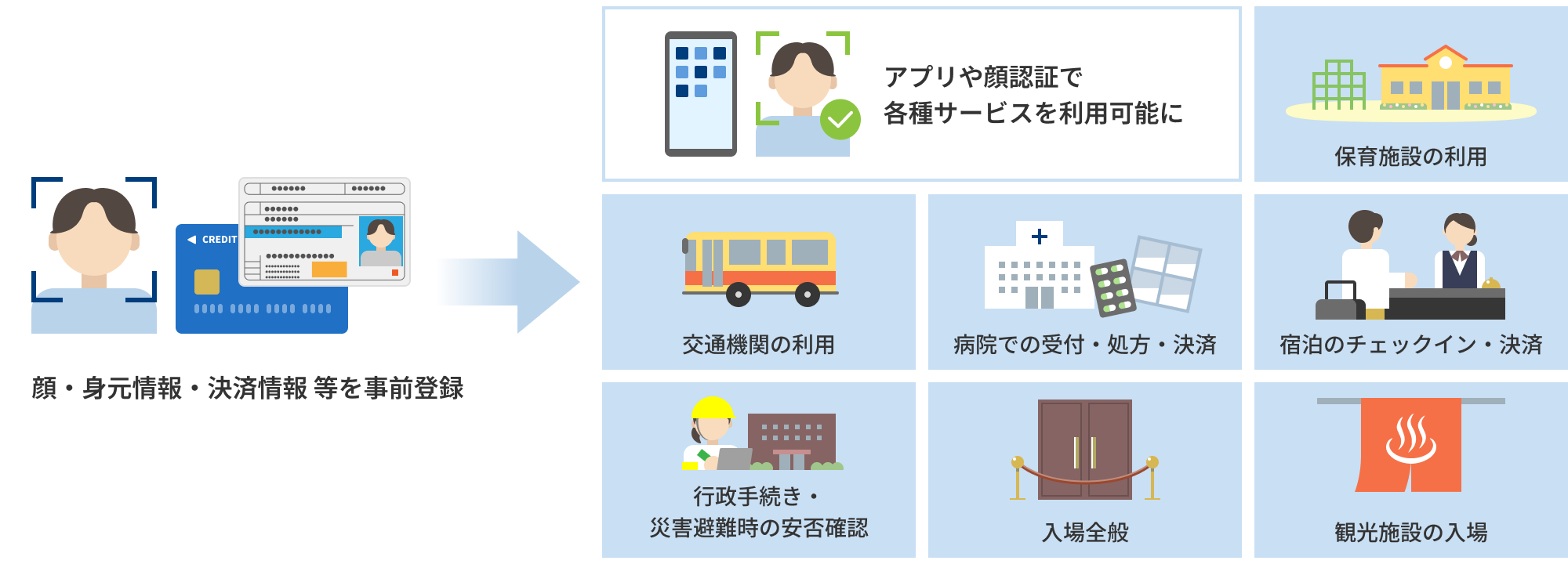 誰もがデジタル化の恩恵を享受でき、「誰一人取り残されない」を実現！新しい地域創生をカタチにするデジタルIDウォレットアプリ「PASS」 | 株式会社 ELEMENTS