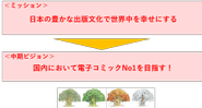 当社のミッションは「日本の豊かな出版資産」を世界中の皆さまの手元に届けて幸せになってもらうこと！その通過点として、日本で電子コミックNo.1を2021年までに実現したいと考えています。
