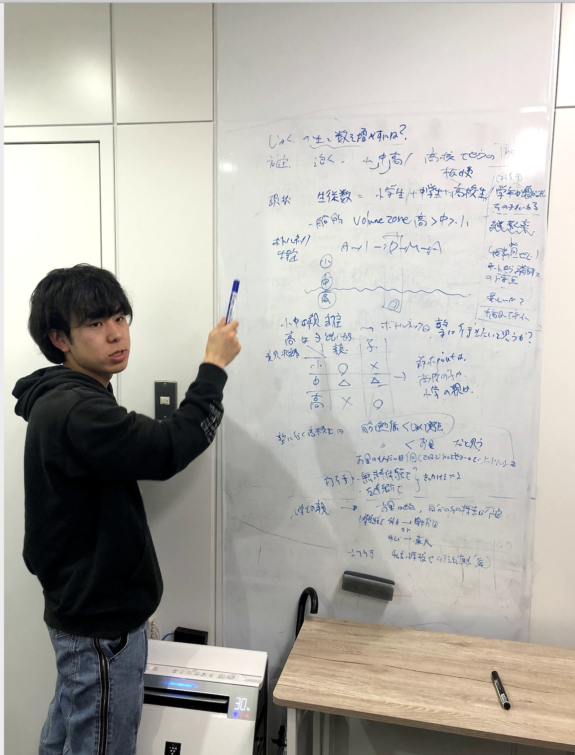 【長期インターンを探している学生必見】ただの大学1年生が、トップ営業/新事業部立ち上げをし、圧倒的成長を経験できた理由とは？