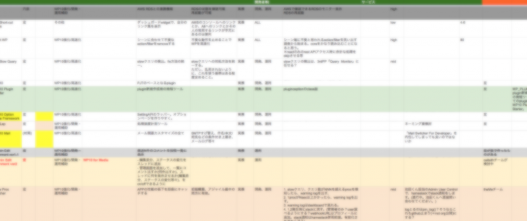 エンジニアの絶対ルール「チャレンジタイム」制度がスタート！！