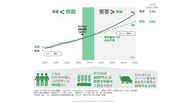 農学×テクノロジー（ICT・IoT・AI）で養豚の社会課題を解決